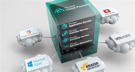 pcf enterprise system|PCF becomes the enterprise's new CaaS and FaaS platform.